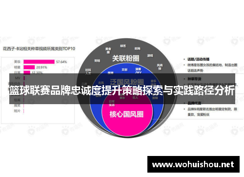 篮球联赛品牌忠诚度提升策略探索与实践路径分析